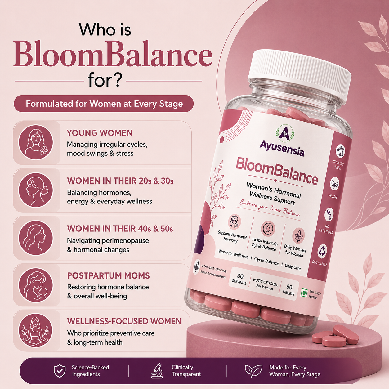 BloomBalance Infographics 4