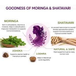 Women Shakti Moringa Natural Ingredients for Wellness