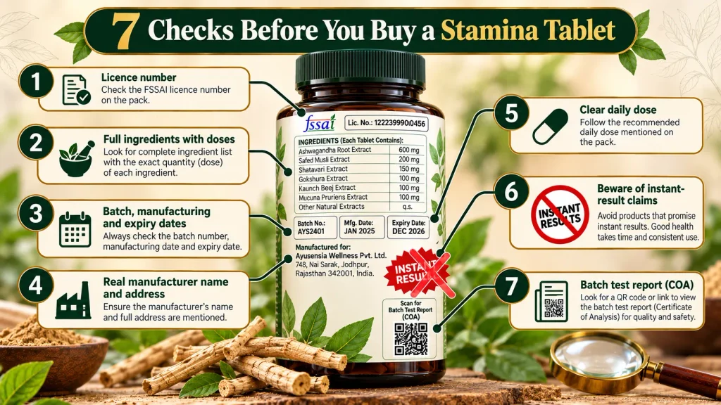 Seven checks on a stamina tablet label: licence, ingredients, dates, address, dose, claims and test report